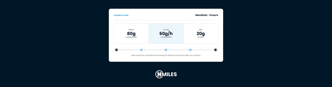 Planning your race nutrition just got easier