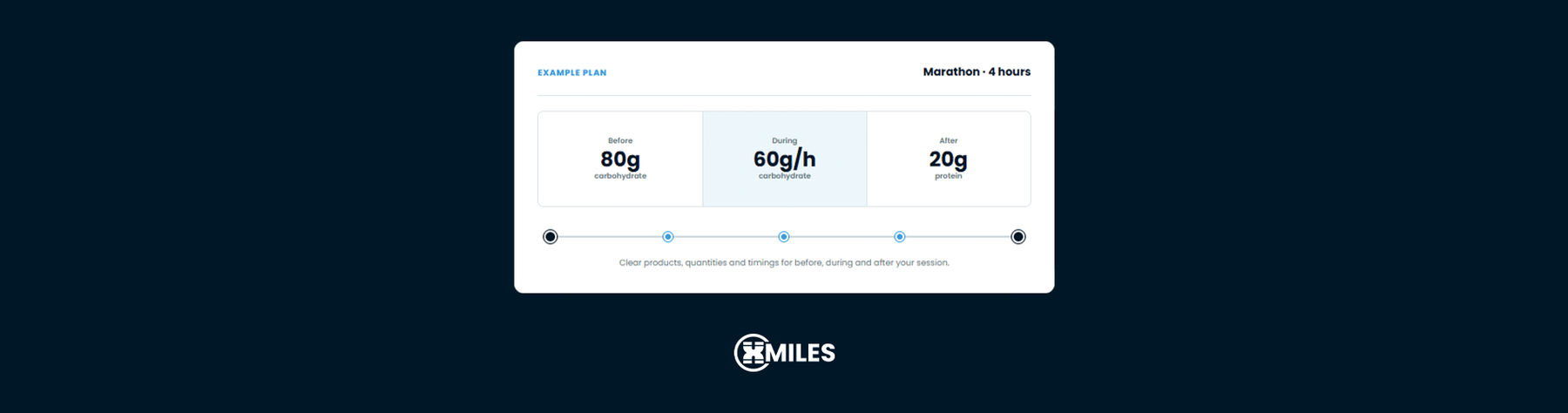Planning your race nutrition just got easier